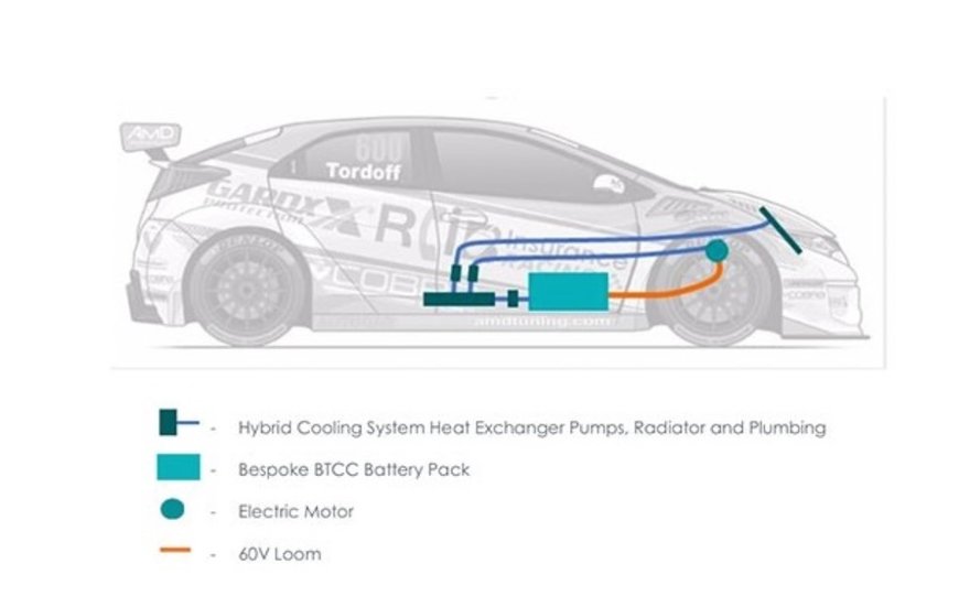 Le premier championnat mondial de voitures de tourisme hybrides utilisera les nouvelles batteries intelligentes haute-densité de Delta Motorsport